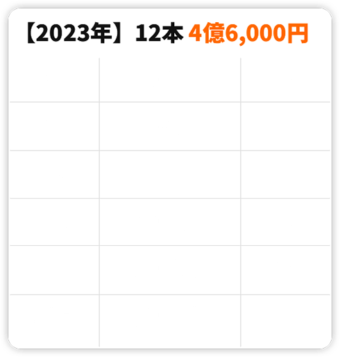 【2023年】12本 4億6,000円
