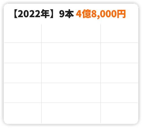 【2022年】9本 4億8,000円