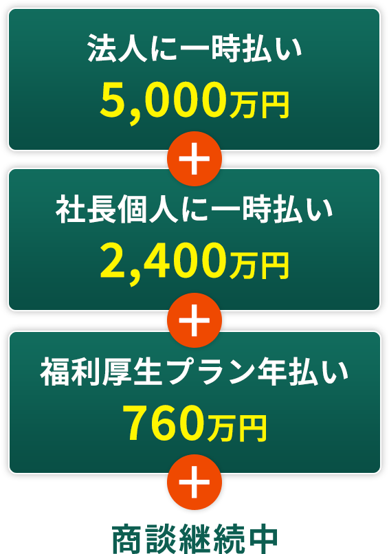 法人に一時払い5,000万円+社長個人に一時払い2,400万円+福利厚生プラン年払い760万円+商談継続中