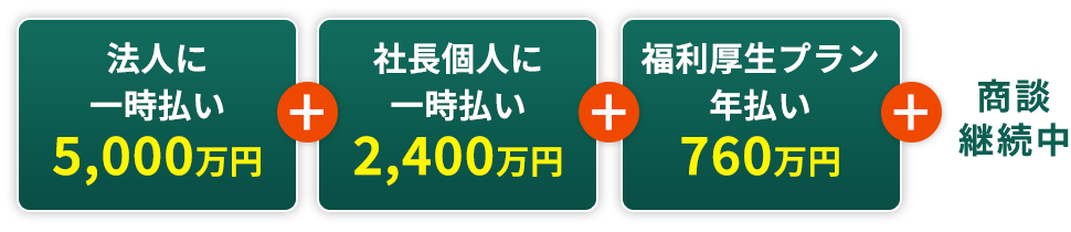 法人に一時払い5,000万円+社長個人に一時払い2,400万円+福利厚生プラン年払い760万円+商談継続中